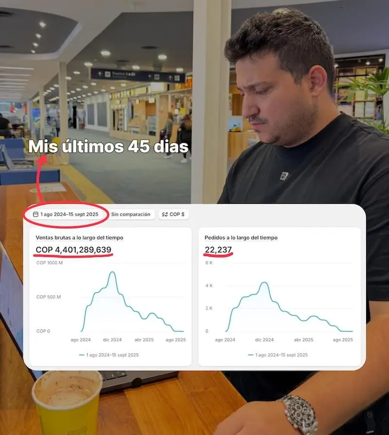 Resultados de Jesús